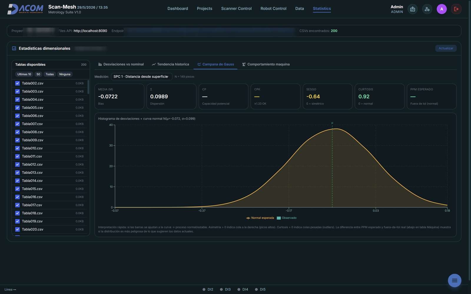 Campana de Gauss con capacidad Cp/Cpk en Scan-Mesh