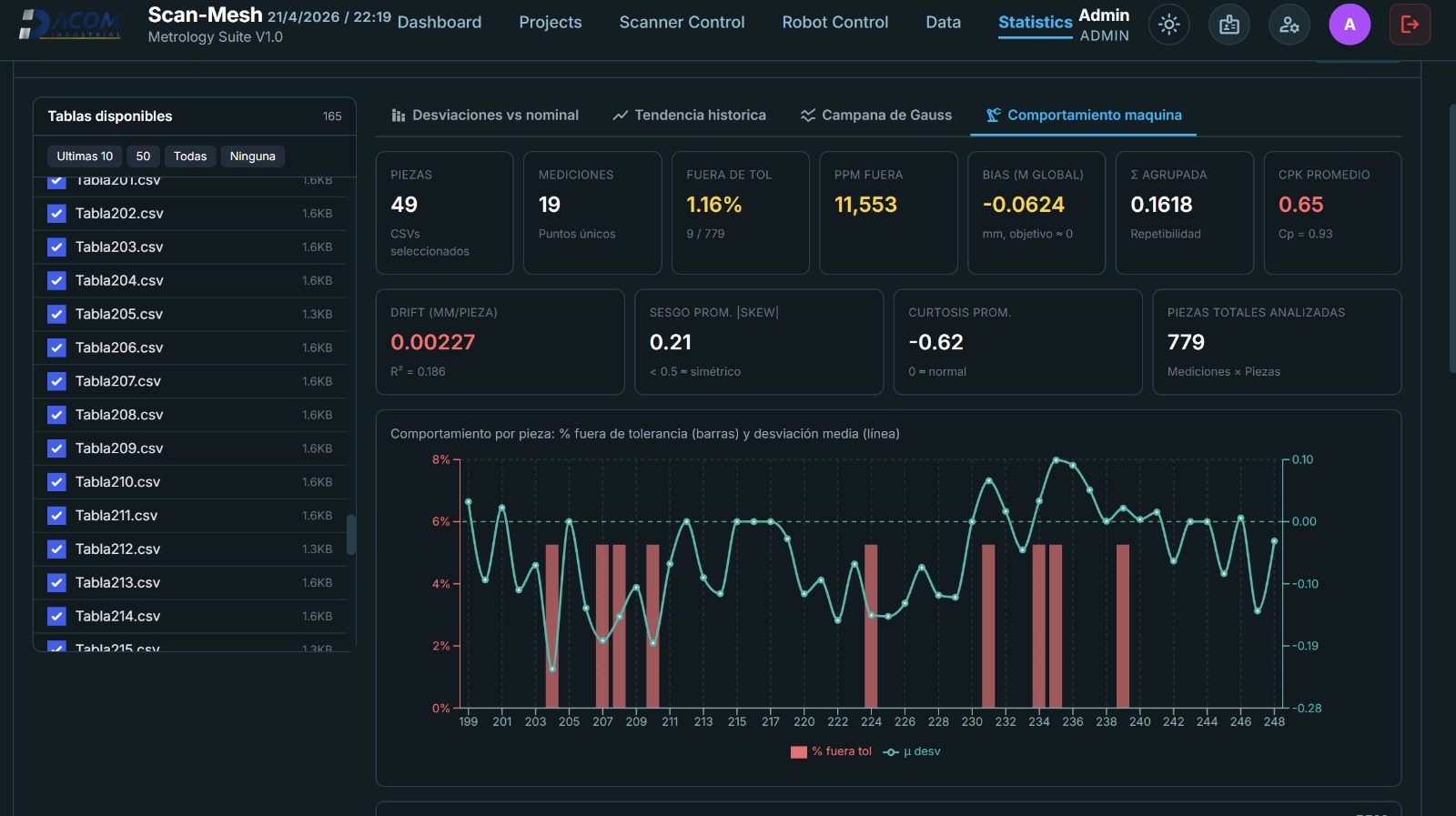 Comportamiento de máquina: CPK, PPM, drift y sesgo